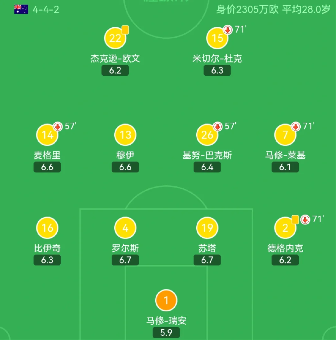 爱游戏平台-包含科维托娃重要时刻战术调整，澳大利亚队带队取胜！的词条